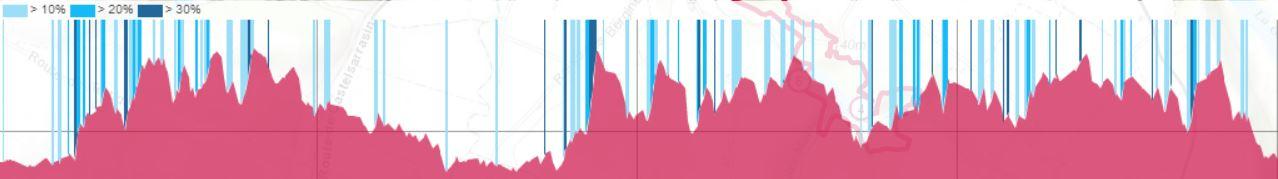 Profil 21km
