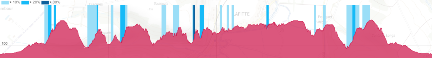 Profil trail 2